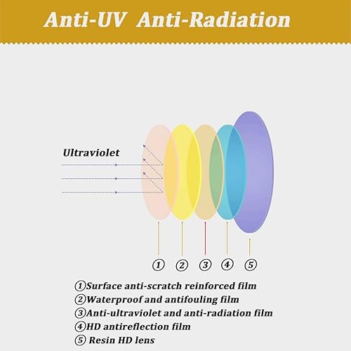 Miniatura 4 de Lentes de lectura con zoom inteligente, antirreflejos, anteojos, revestimiento antirreflectante AR, lectores de calidad (color  morado, tamaño 3.0)