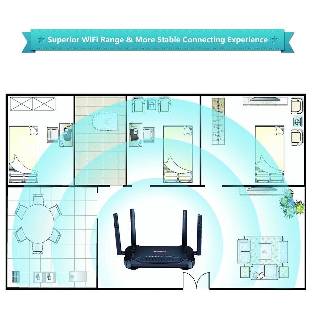 AC1200 Routeur Wi-Fi Gigabit double bande sans fil longue portée avec antenne 5 dBi à gain élevé - Installation facile via smartphone (KW6516)