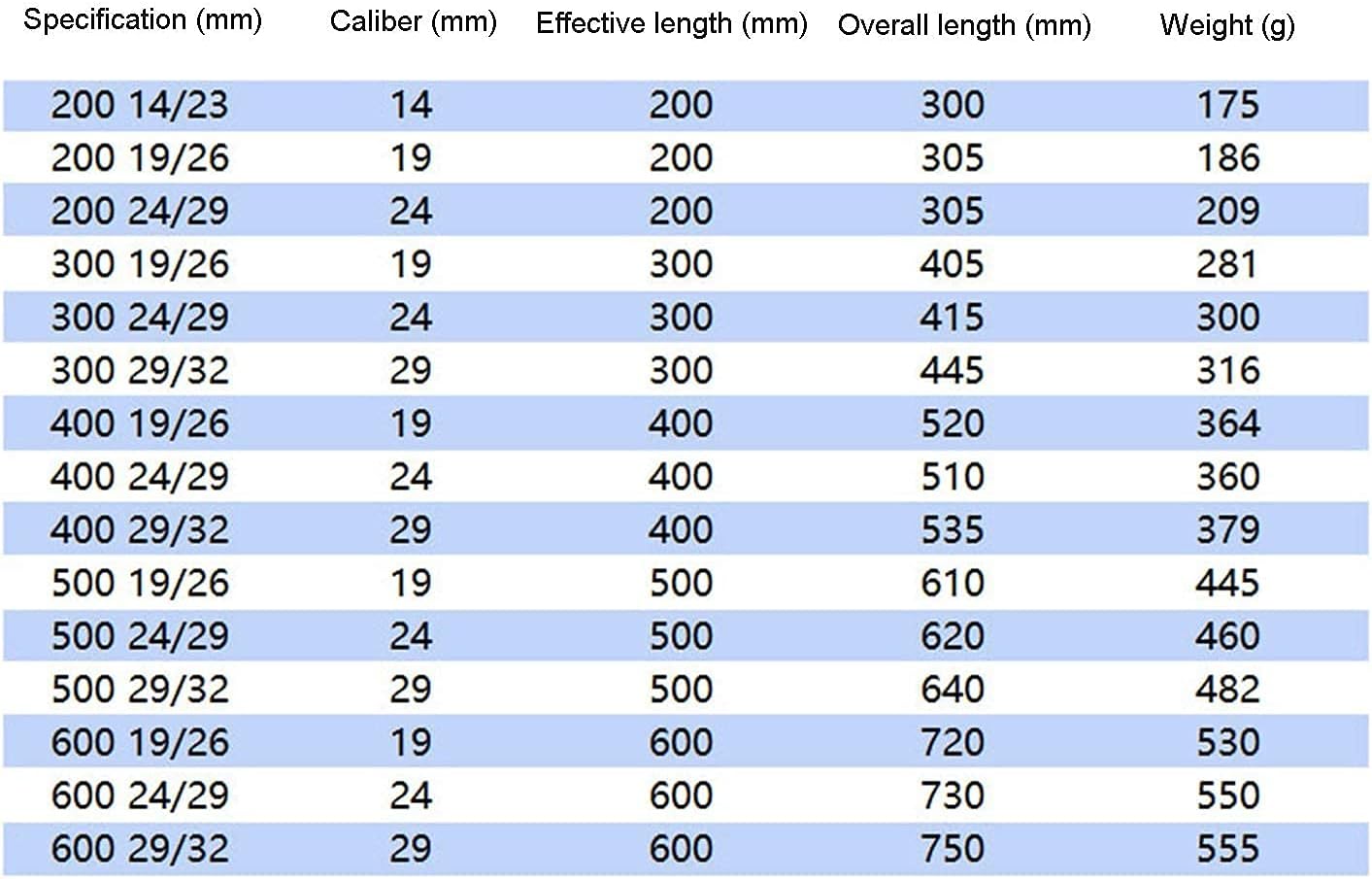 Laboratory 300mm Condenser Tube, Thickened Standard Port Condenser, Household Glassware, Chemical Experiment Equipment, High Temperature Resistance