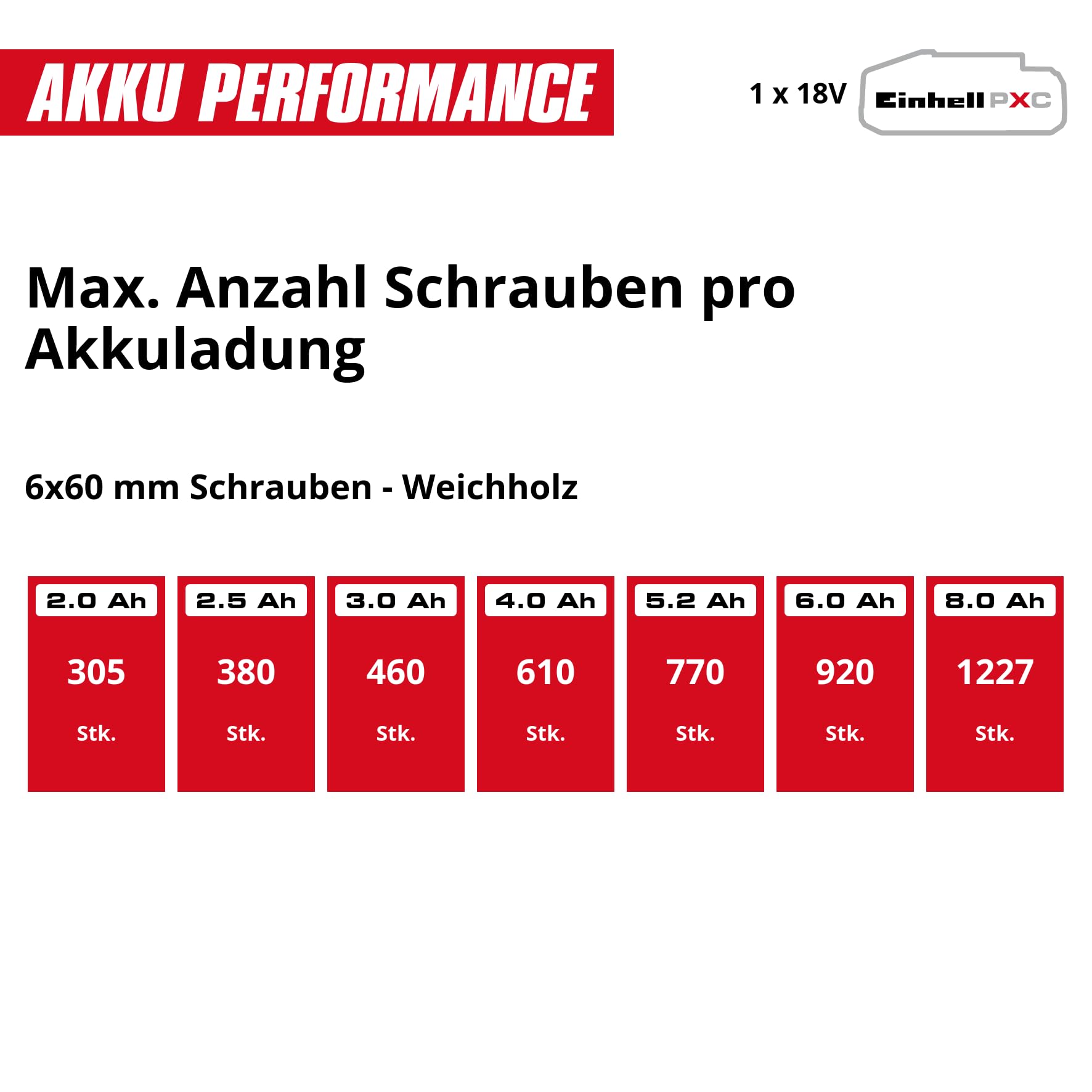 Einhell Bohrschrauber TE-CD 18/40 Li + Winkelschleifer TC-AG 18/115 Li + Stichsäge TC-JS 18 Li Power X-Change (18 V, inkl. 1 x 4,0 Ah Akku, Ladegerät, Etui)