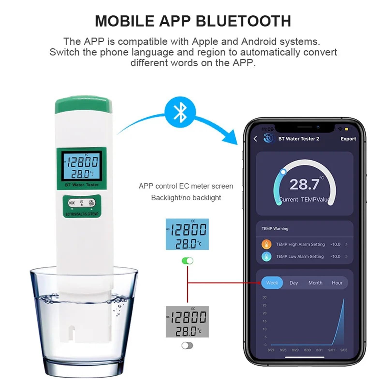 Testeur de qualité l'eau, Bluetooth, Wi-FI, TDS, EC, salinité, SG, température, ppm, for Aquariums, piscines Précision portative