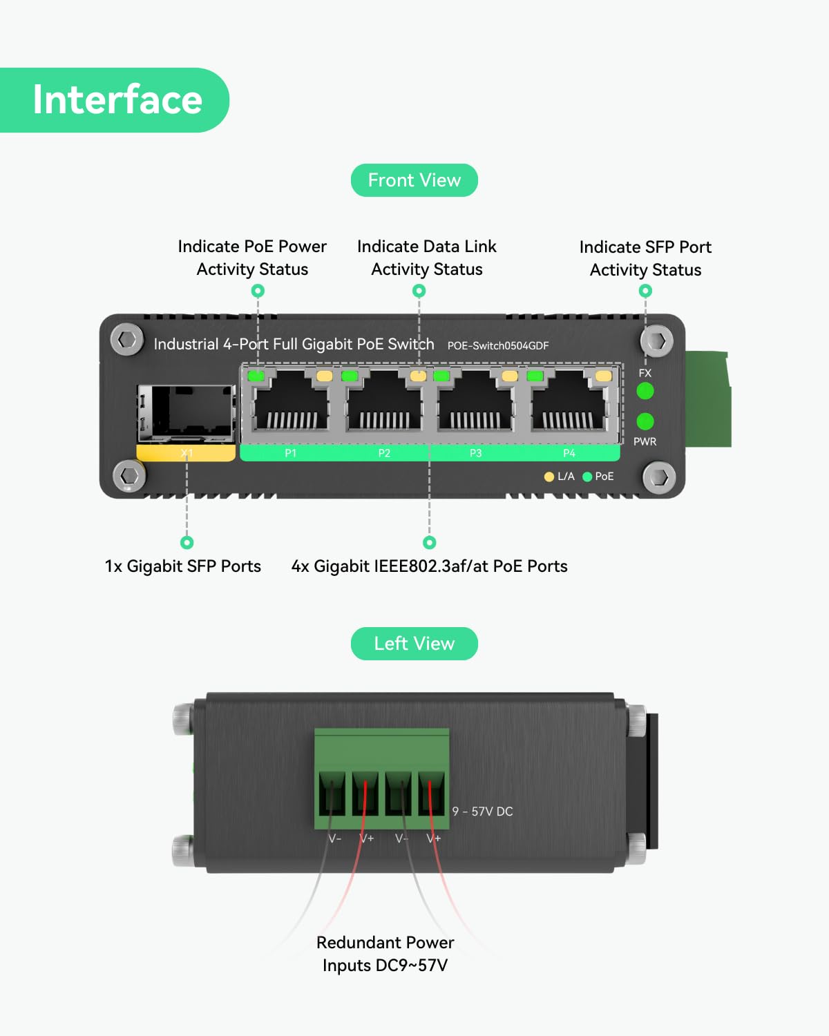 LINOVISION Switch PoE solaire industriel 4 ports Gigabit avec entrée d’alimentation redondante DC9～57V, Switch PoE 12V avec uplink SFP, conforme aux IEEE802.3af/at pour systèmes solaires/RV/phone VoIP