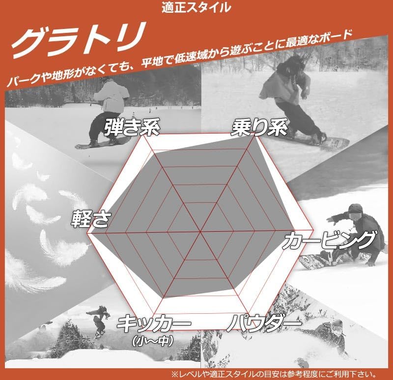 MOSS SNOWBOARDS/モススノーボード FIFTY-FIFTY フィフティフィフティ メンズ レディース 【COSMIC】 スノ