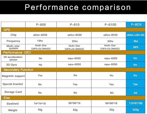 Miniatura 5 de PGEAR - Caja de medidor de rendimiento basado en GPS P610 de 20 Hz con aplicación móvil, temporizador para auto y medidor de arrastre, acelerómetro