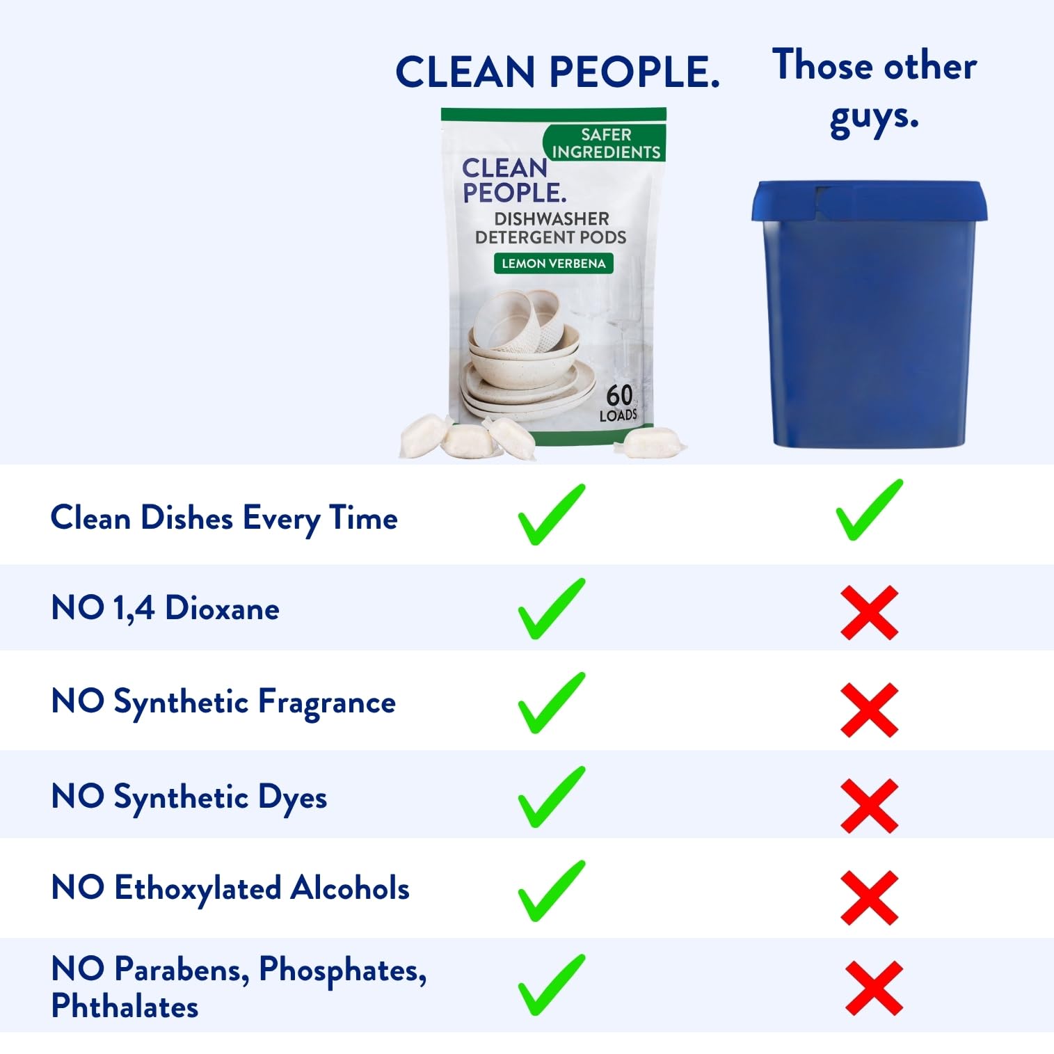 Clean People - Cápsulas para lavavajillas, corta la grasa y enjuaga con brillo, sin residuos, sin fosfatos, sin fragancia, paquete de 120