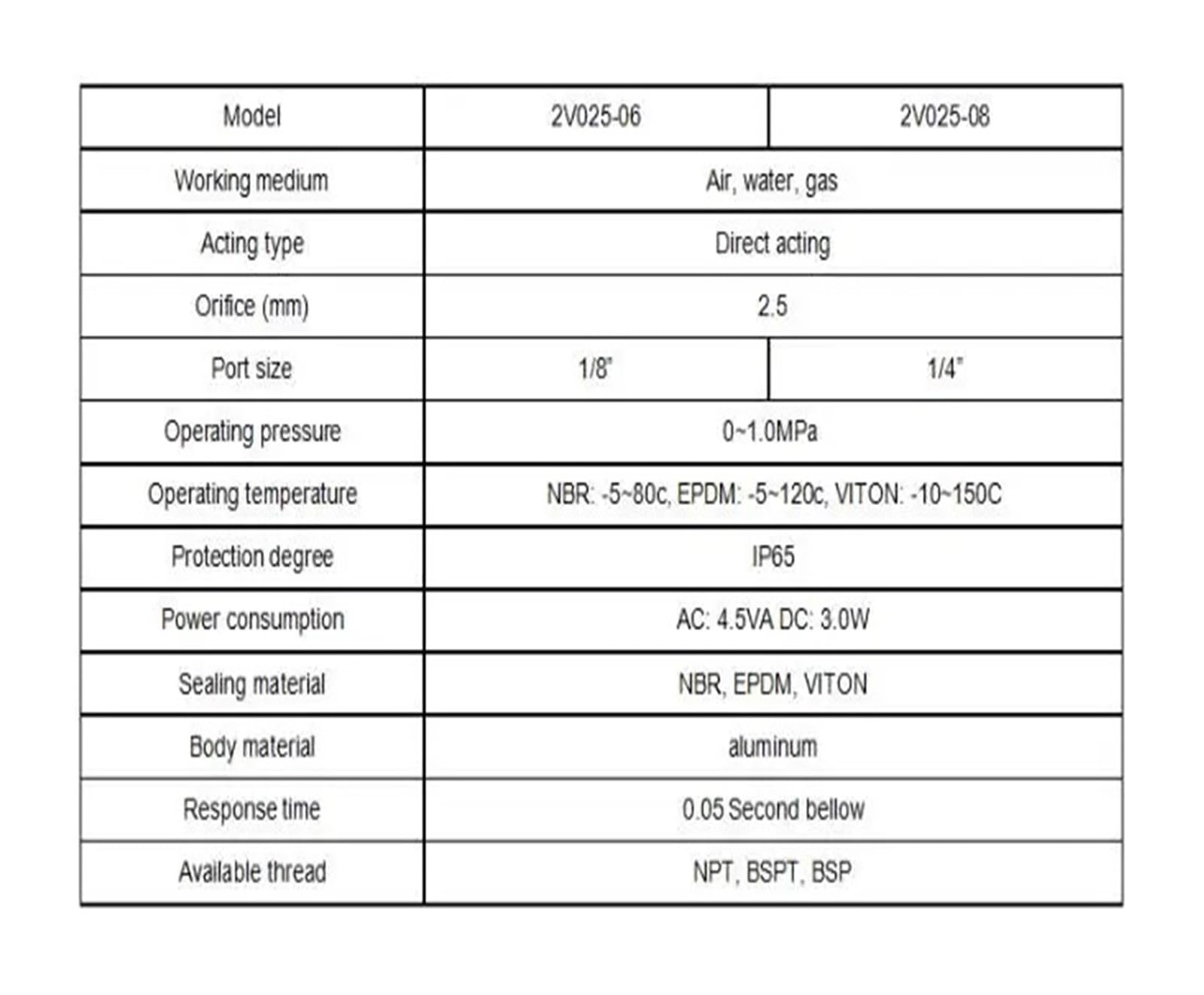 Válvulas solenoides de Aire 2V025-06 2V025-08 Válvula Control neumática 2 Posiciones y Puertos 0 a 10 Bar(2v025-08,220 Volt)