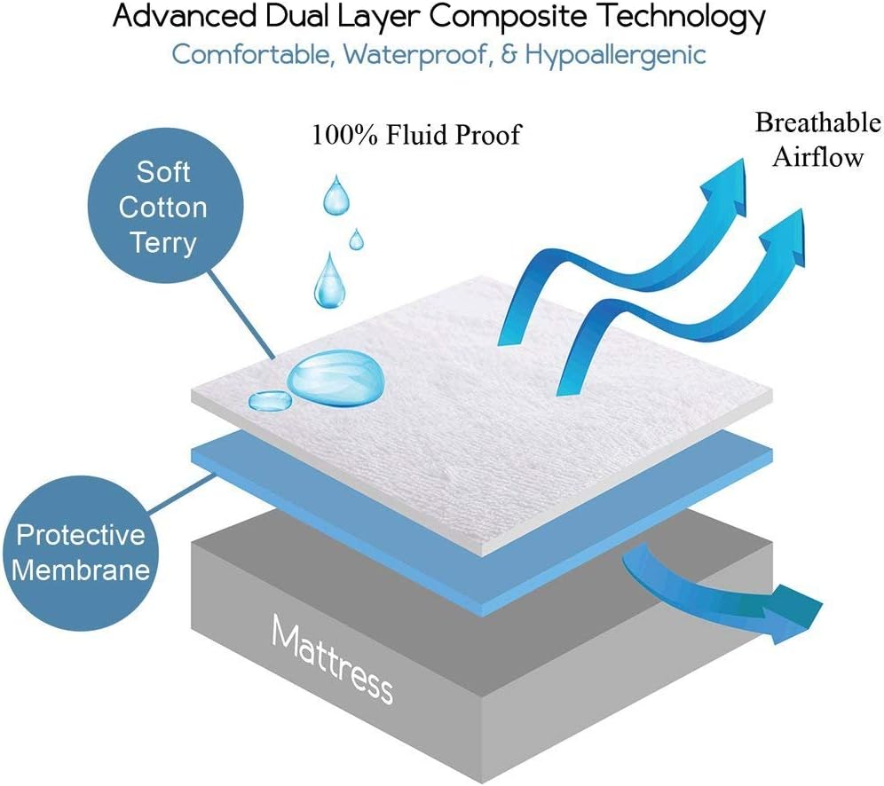 Bare Home Twin XL Mattress Protector + 2 Pillow Protectors Bundle - Premium Hypoallergenic 100% Waterproof - Vinyl Free - 10 Year Warranty