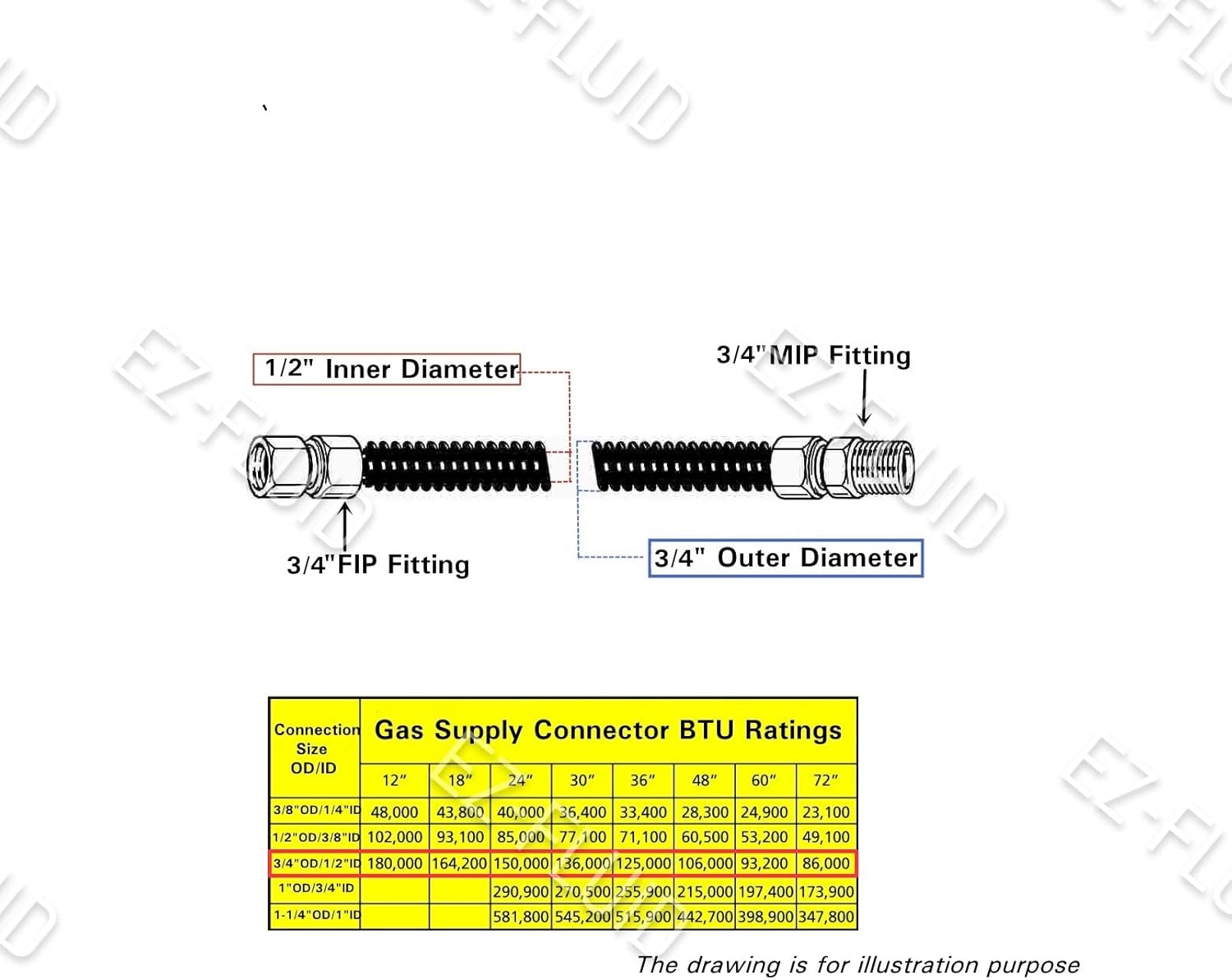 24" Yellow Stainless Steel Corrugated Flexible Gas Hose Connector