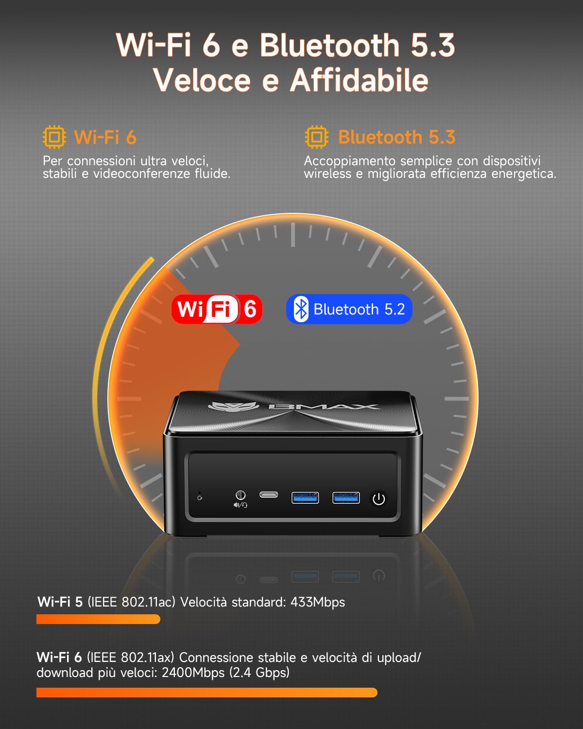 BMAX Mini PC B5APro AMD Ryzen 7 5825U (fino a 4,5 GHz, 8C