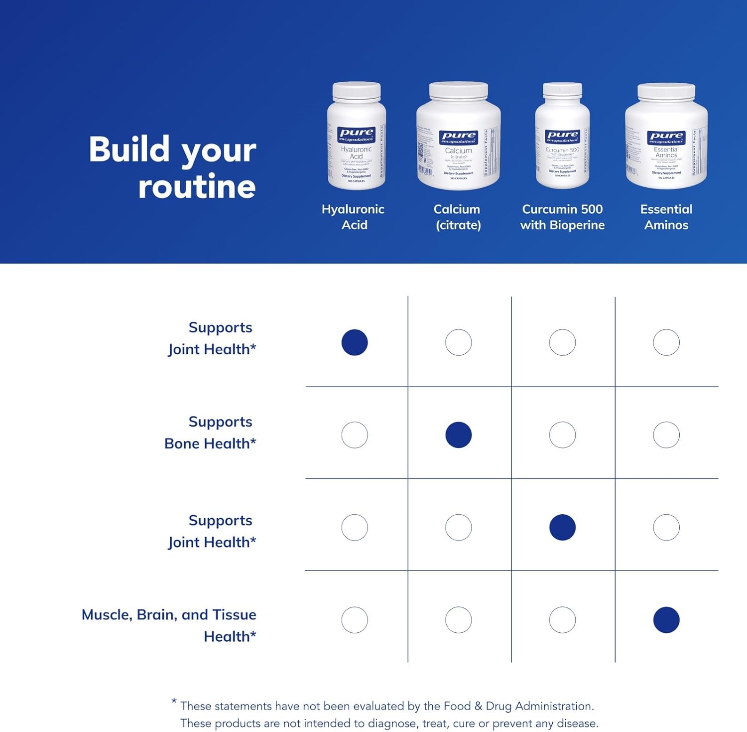 Pure Encapsulations Hyaluronic Acid - for Skin Hydration, Joint Lubrication & Joint Health* - Effective Absorption - Gluten Free - Vegan & Non-GMO - 180 Capsules - Image 6