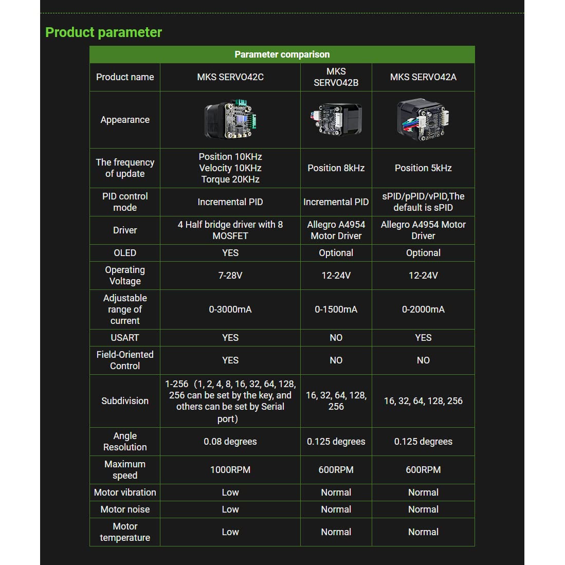 MKS SERVO42C NEMA17,Driver motore passo-passo a ciclo chiuso a basso rumore per parti di stampanti 3D CNC impedisce la perdita di passi, compatibile con Gen L SGen L, SKR 2/V1.4 Turbo BTT Octopus V1.1