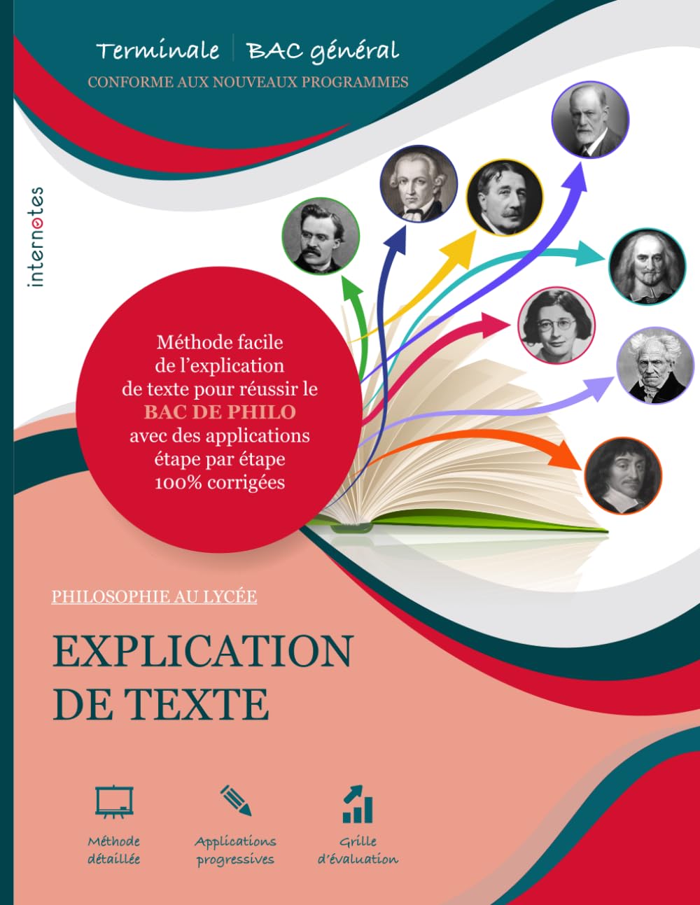 Philosophie au Bac - Réussir l’épreuve d’explication de texte: Méthode facile de l’explication de texte pour réussir le BAC de philo avec des applications étape par étape 100% corrigées