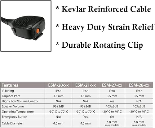 Micrófono de altavoz de radio de Endura, ESM-21-TA1, compatible con Harris Tait TP3300 TP3350 TP7110 TP8110 TP8115 TP8120 TP8135 TP8140 TP9355 Micrófono de altavoz de radio de Endura, ESM-21-TA1, compatible con Harris Tait TP3300 TP3350 TP7110 TP8110 TP8115 TP8120 TP8135 TP8140 TP9355