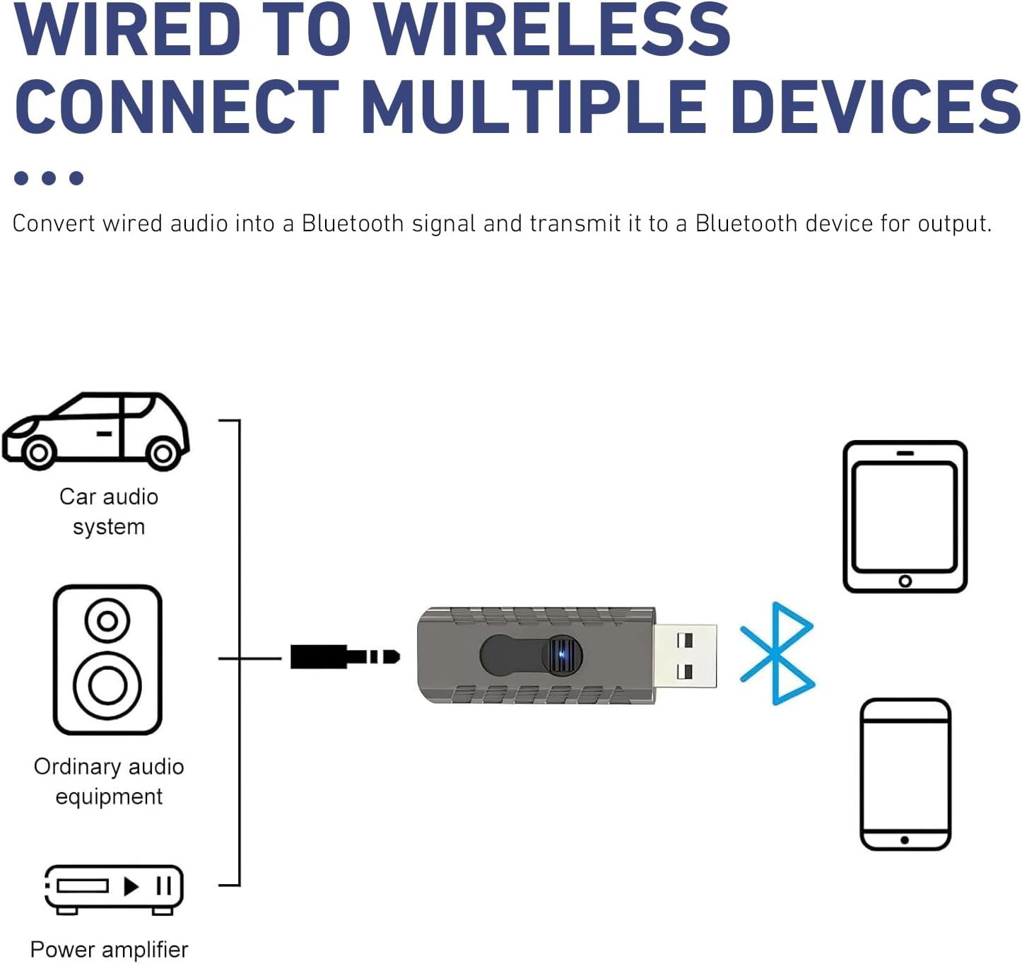 Car USB Wireless Receiver, BT 5.3 Wireless Audio Adapter, USB Powered 3.5mm Aux Jack Adapter, Universal for Car Home Stereo Speakers Audio System