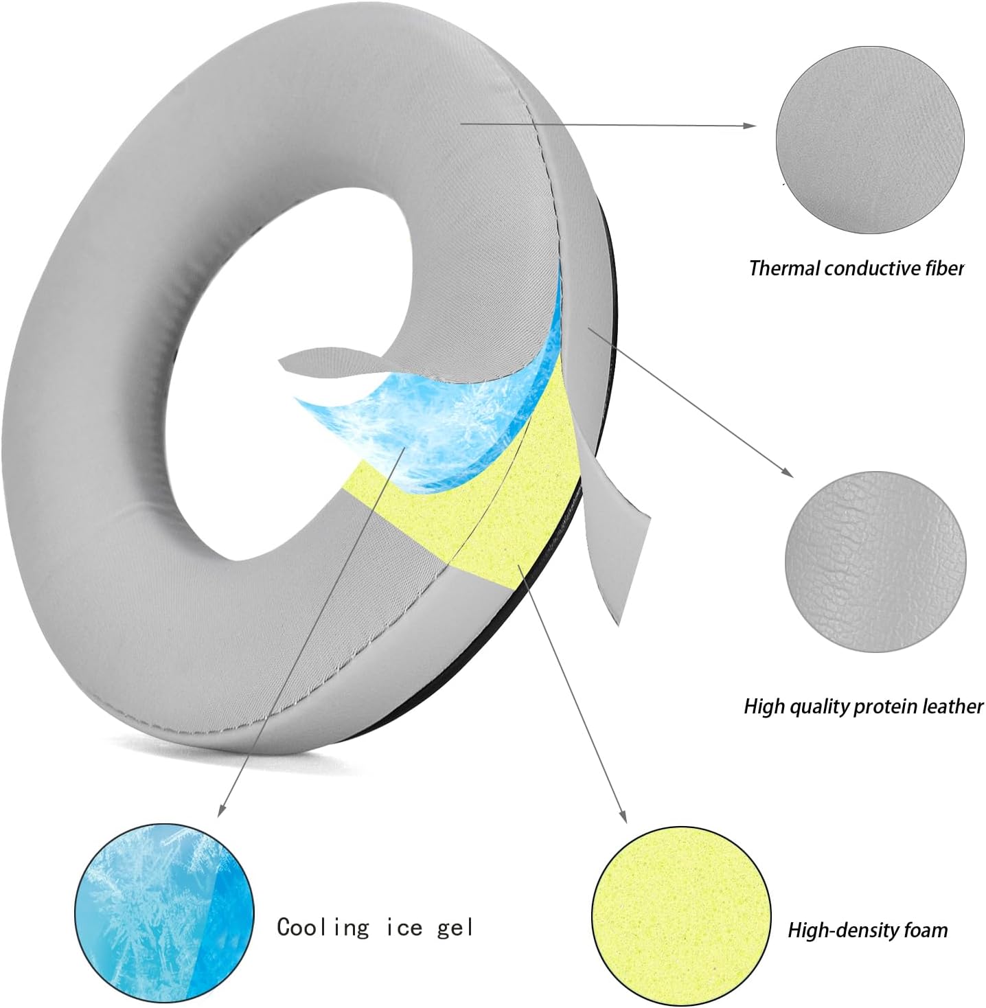 冷却ジェルイヤーパッド交換用クッション Beyerdynamic DT770/Pro DT880/Pro DT 990/Pro/DT