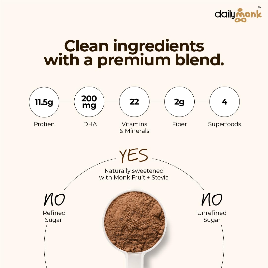 DailyMonk Kids Nutritional Powder Chocolate Caramel (7+ Years) | 11.5g Protein | 22 Vitamins & Minerals | 200mg DHA | Probiotics | Plant-Based | Prebiotic Fiber | Sweetened with Stevia & Monk Fruit | Gut-Friendly | 400g — Amazon image 3