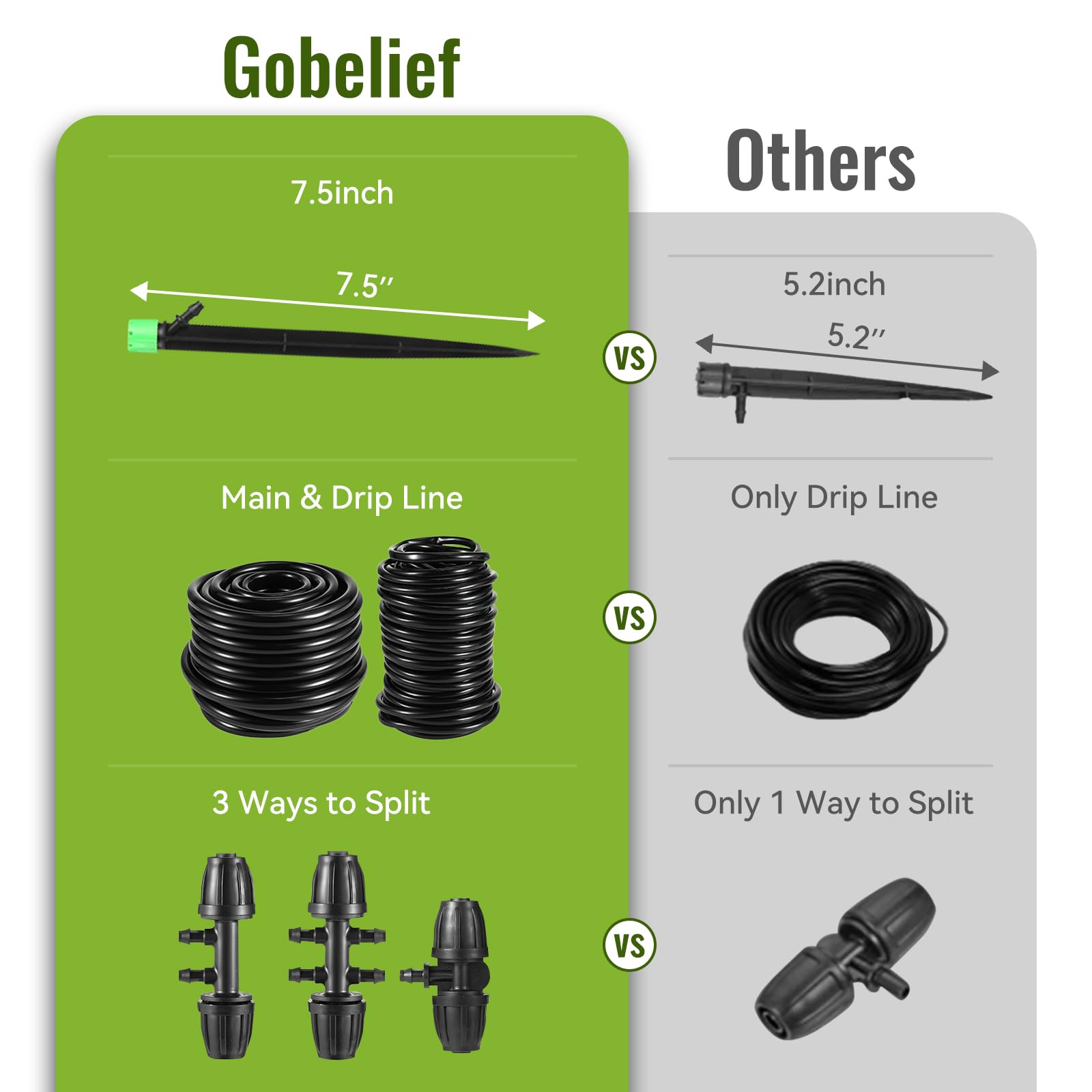 Kit di irrigazione a goccia per giardino, aiuole rialzate, prato, sistema di irrigazione regolabile con emettitori a goccia, tubi da 5/16" e 1/4", raccordi spinati