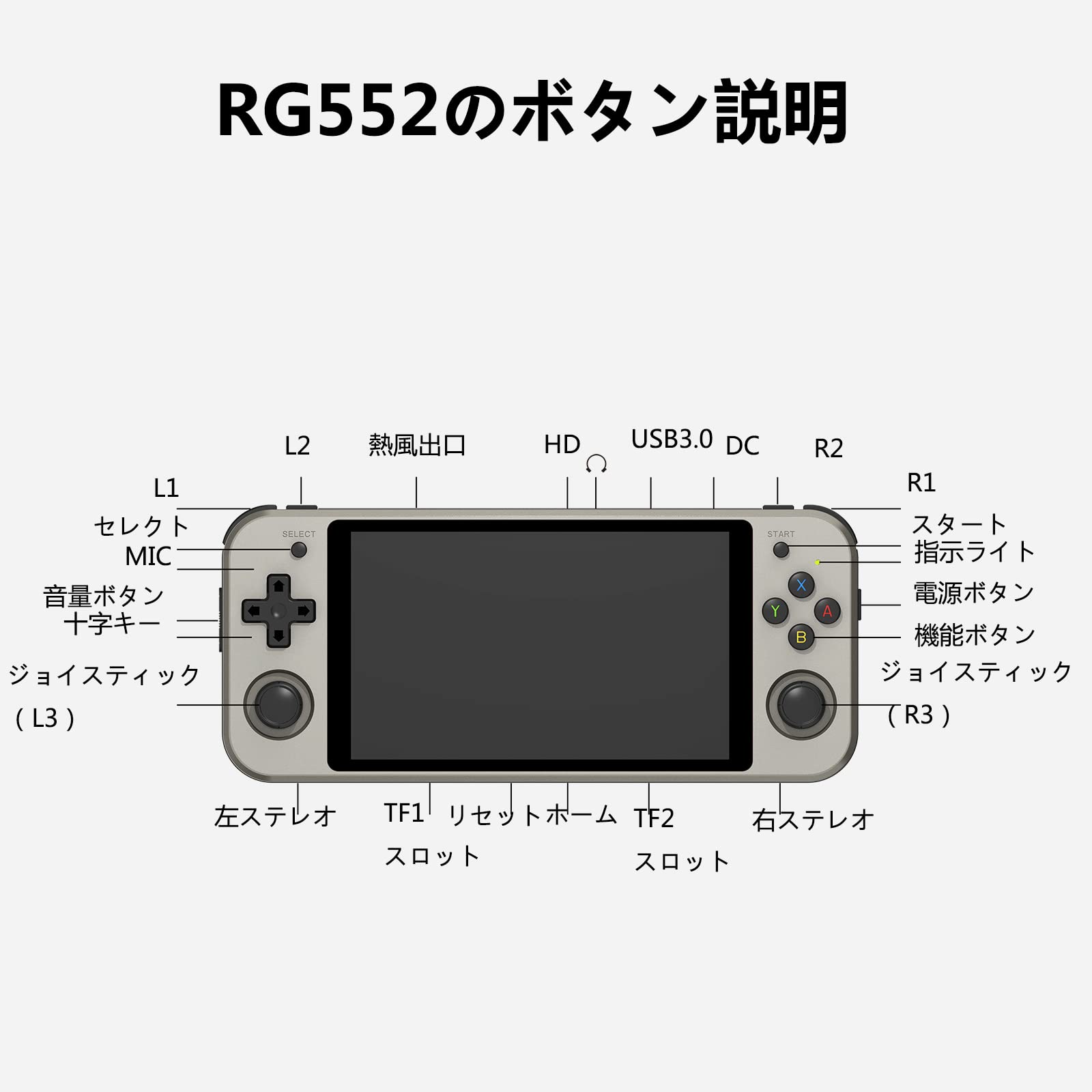Amazon | Anbernic RG552 Whatsko ハンドヘルドゲームコンソール 