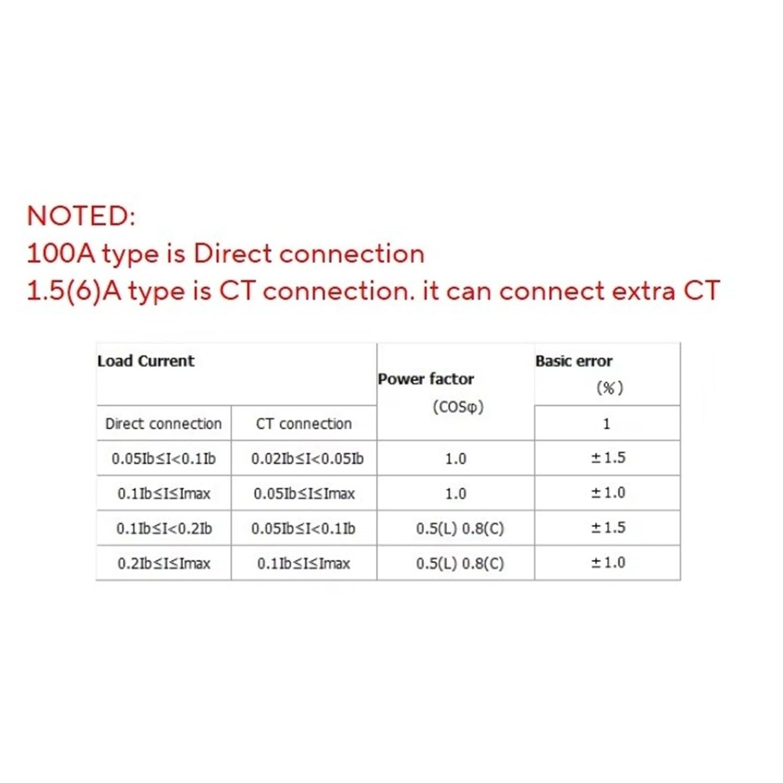 Licznik energii 4P 10(100) A 1,5(6) A trójfazowy na szynie DIN KWH 50/60Hz