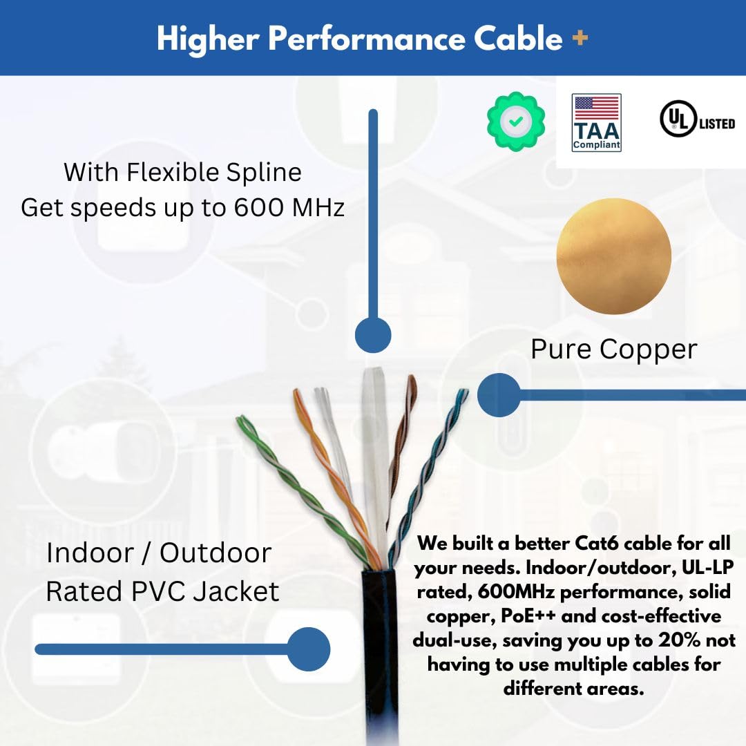 Elite Câble Ethernet Cat6 intérieur/extérieur – 23 AWG, 152,4 m, 600 MHz, CMR/Riser + CMX/extérieur, 5+ dB, haute performance, Poe++, certifié UL, certifié LP – Noir