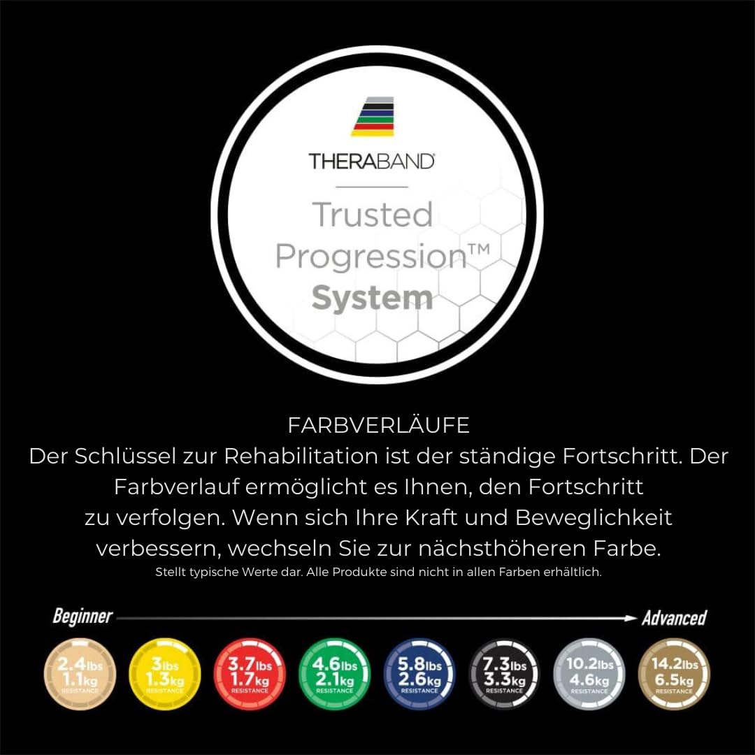 TheraBand 5,50m im Vorratsrolle | Fitnessband | Gymnastikband | Stretchband für Ganzkörpertraining | Widerstandsband | Terrabänder Therapie, Reha |100% Naturlatex Gold