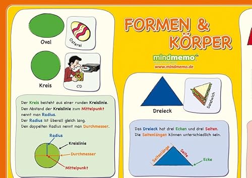 Mindmemo Lernposter - Formen & Körper - Das