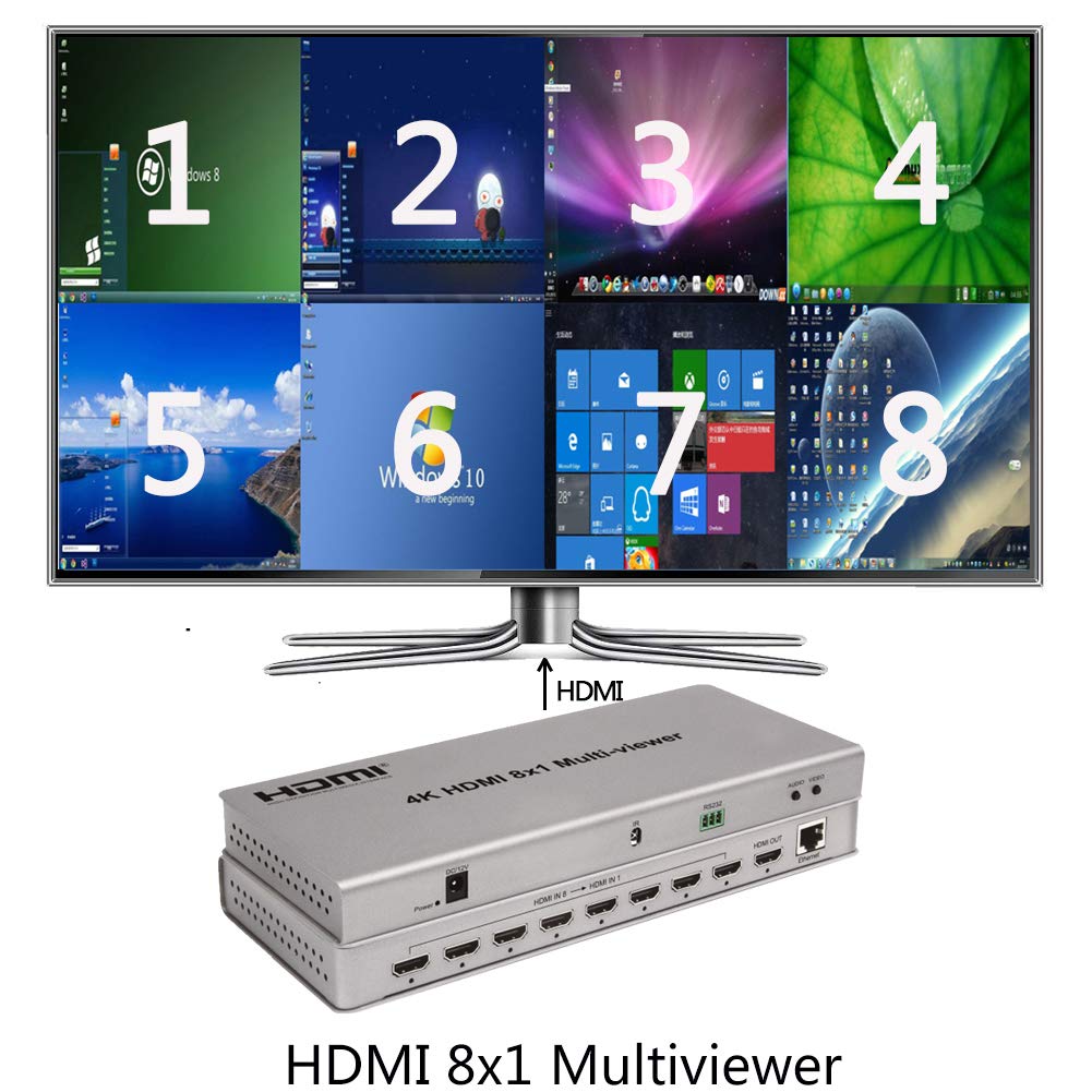 8x1 HDMI Switch, HDMI Quad Screen Multiviewer Support Multiplexed HDMI 8-input and 1-output