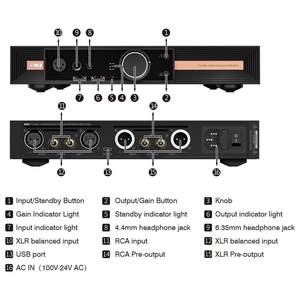 SMSL VMV P2 MK2 Hochauflösender, symmetrischer Kopfhörerverstärker und Vorverstärker, 99 Op-Amp Parallelarchitektur, integriertes GaN-Netzteil, 14 W massiver Ausgang, 135 dB SNR, 0,00006 % THD+N