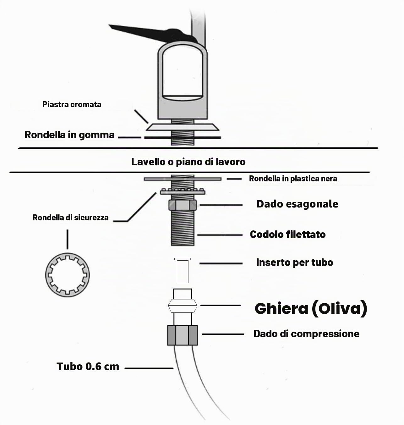 Sistema di filtraggio sottolavello per acqua potabile, include rubinetto e accessori (etichetta in lingua italiana non garantita)