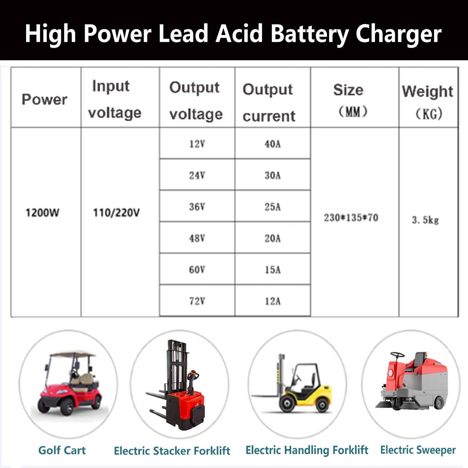 Caricabatterie per Carrello Elevatore 12V/24V/36V/48V/60V/72V Caricatore per Batterie Piombo Acido per Transpallet Elettrico, Carrello Elevatore, Lavapavimenti