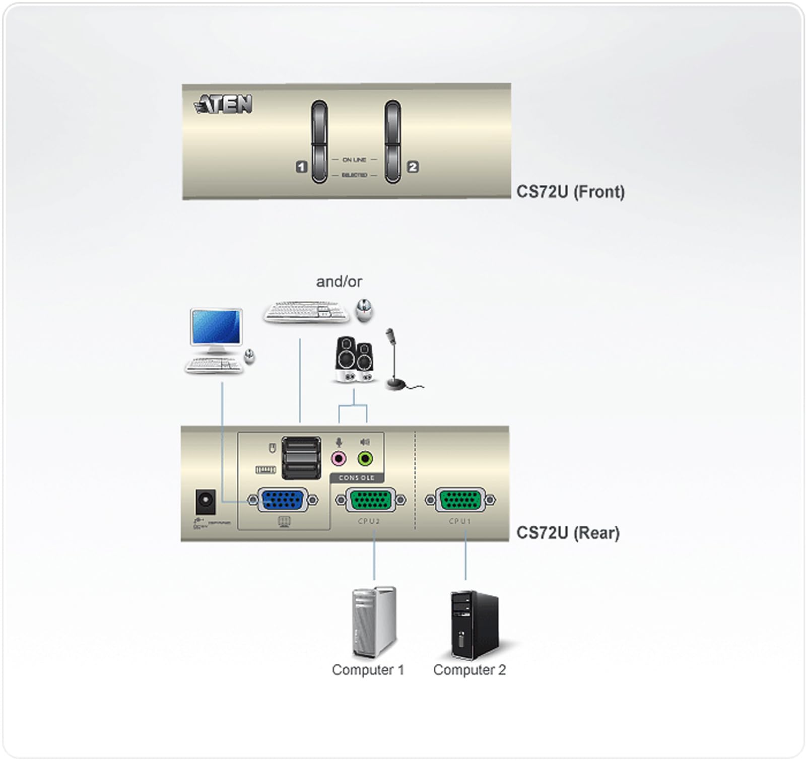 ATEN 2-PORT USB VGA KVM WITH AUDIO (CABL