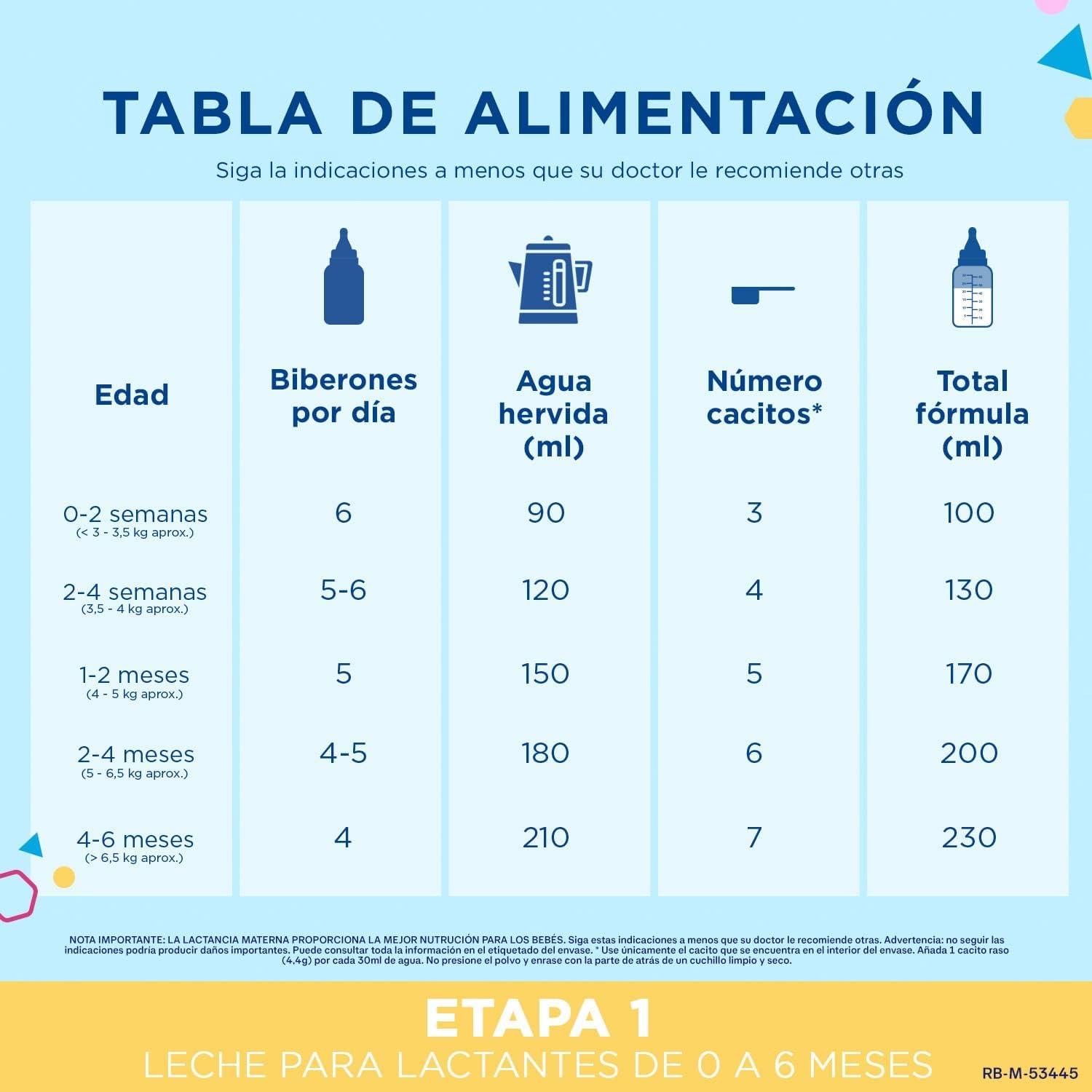 Enfamil Pack x4 Complete 1 Leche infantil para lactantes de 0 a 6 meses de edad, fórmula para bebés recién nacidos, Pack de 4 x 800 gr