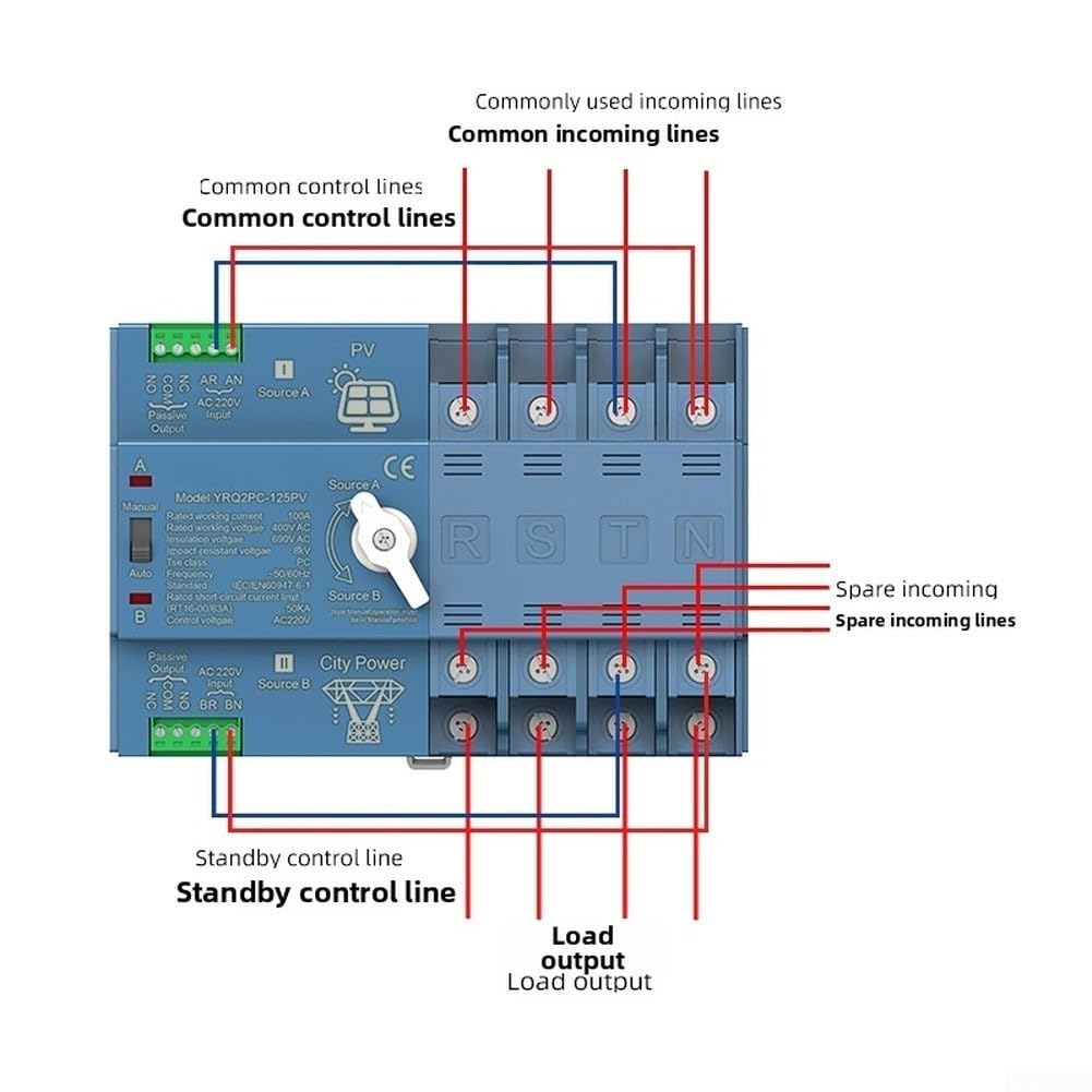 Commutatore automatico di trasferimento 4P 63A-125A Dual Power PC Class per
