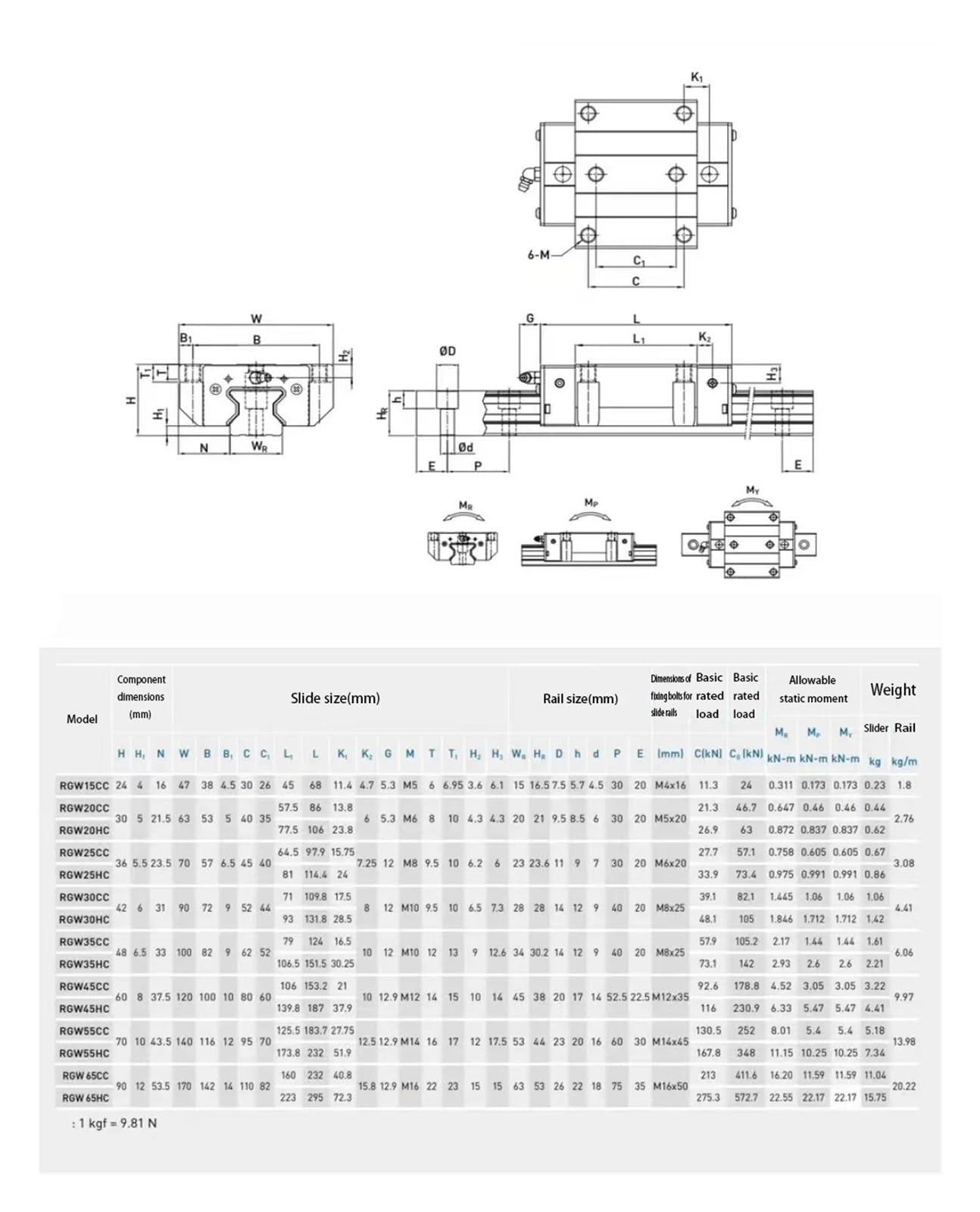 Compatible for HIWIN, guide linéaire RGW65HC
