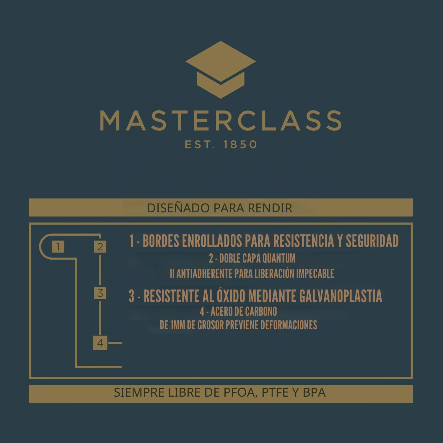 MasterClass Juego de utensilios para hornear con recipiente hondo para asar y bandeja grande para hornear sin PTFE, PFOA y BPA, robusto acero al carbono de 1 mm de grosor, 2 piezas