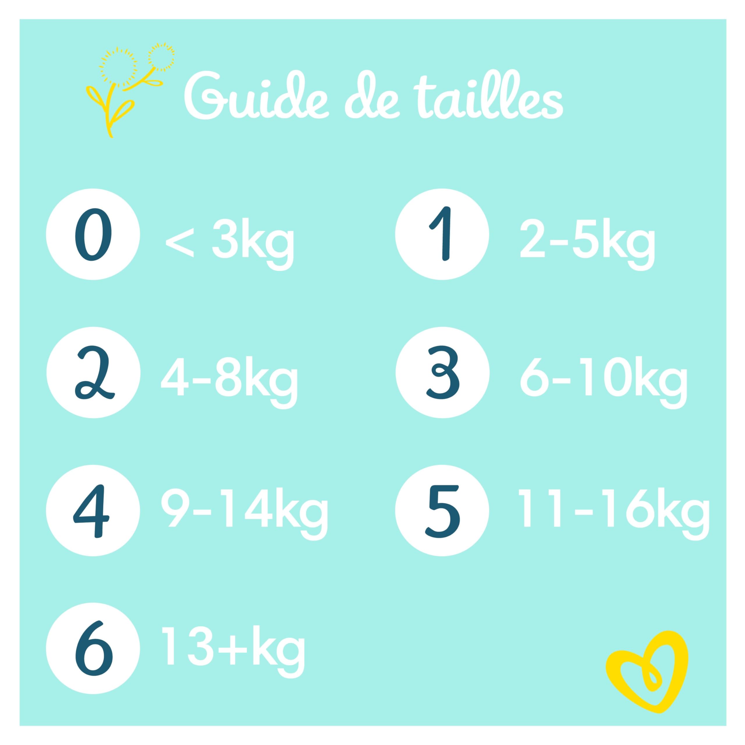 Pampers Premium Protection Taille 4, Couches x96, 9Kg - 14Kg, Notre N°1 pour le Confort et la Protection des Peaux Sensibles
