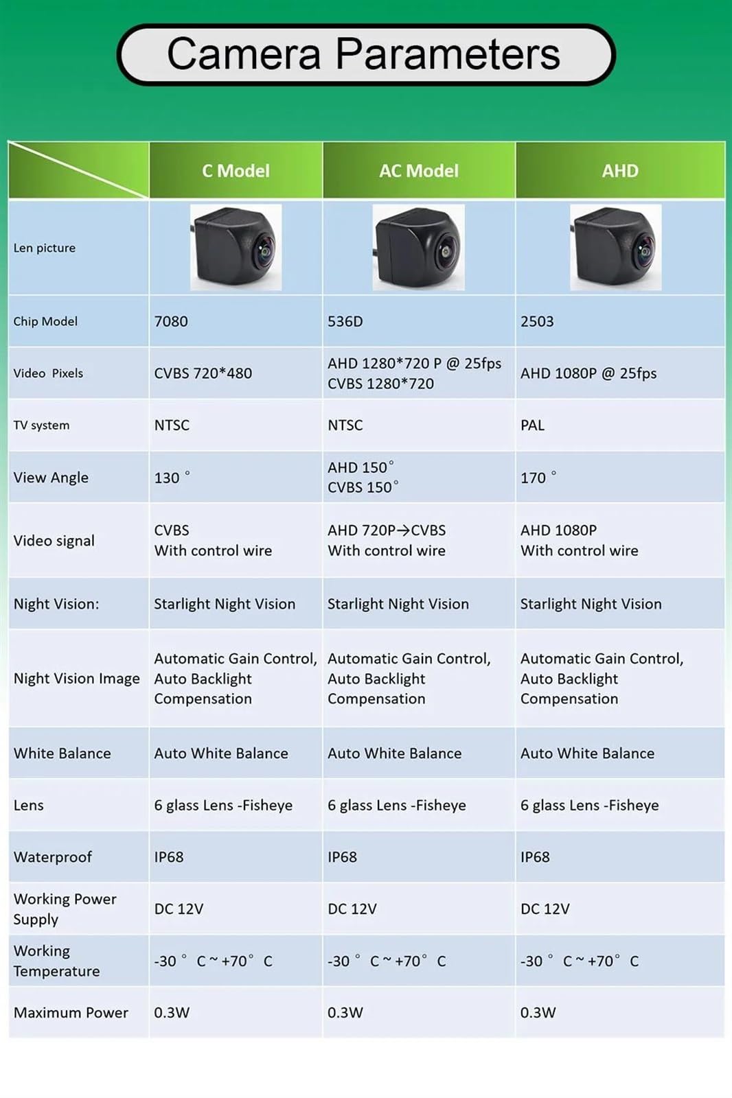 Kit De Cámara De Visión Trasera para Aparcamiento con Respaldo para Peugeot 308 T9 5D Hatchback 4D Sedan 2013~2019 Lente Alta definición(Black a)