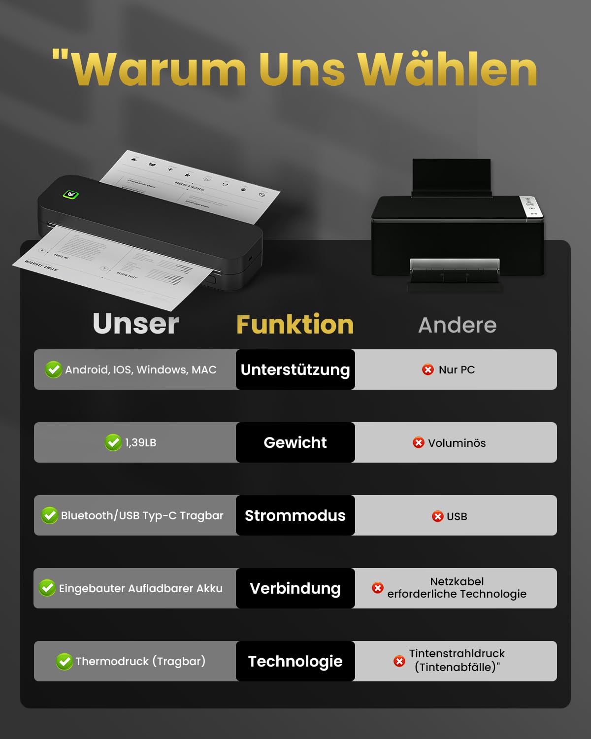 Tragbarer Thermodrucker, A4, ohne Tinte, Bluetooth-Tattoo-Drucker, kompatibel mit Android & iOS mit Computer, Thermokopierer für Reisen, Arbeit und Zuhause