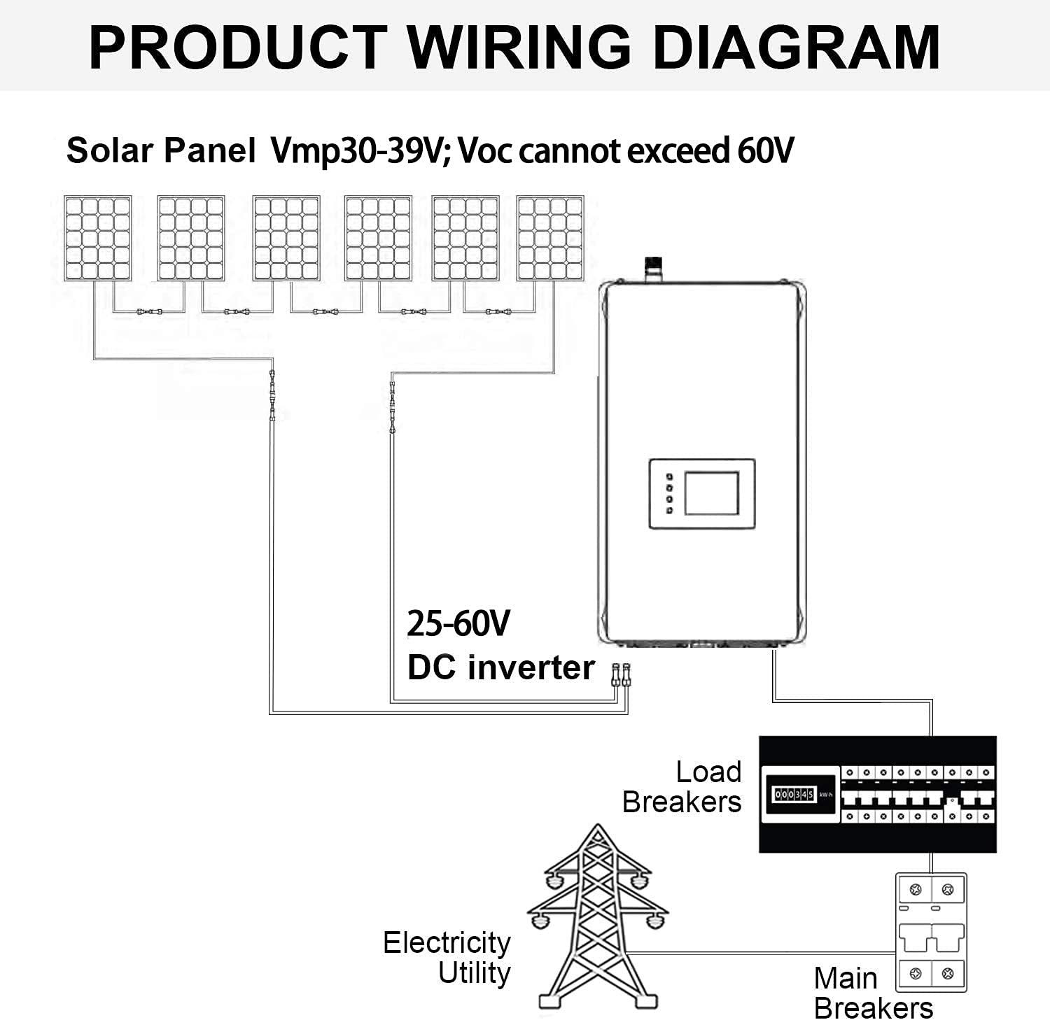 1000W netzgekoppelter Wechselrichter Leistungsbegrenzer DC25-60V Solareingang AC110V/240V Autoschalter