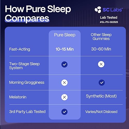 Miniatura 5 de Slumber Pure Sleep - Gomitas de sueño de acción rápida para conciliar el sueño y permanecer dormido  con bálsamo de limón, L teanina, cereza ácida,