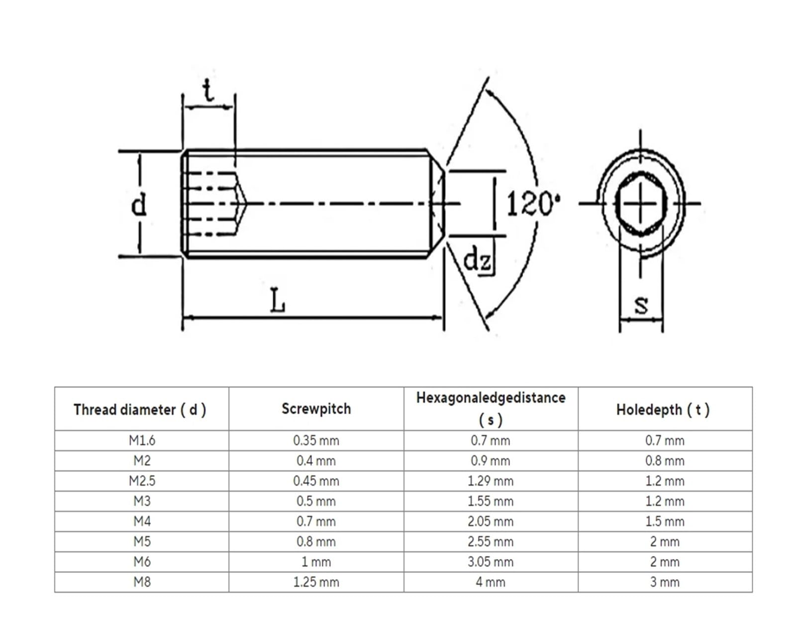 KIT VALIGETTA CHIAVI A CRICCHETTO / BUSSOLA IN ACCIAIO SPECIALE 52 PEZZI 1242C | Leroy Merlin KIT VALIGETTA CHIAVI A CRICCHETTO / BUSSOLA IN ACCIAIO SPECIALE 52 PEZZI 1242C | Leroy Merlin