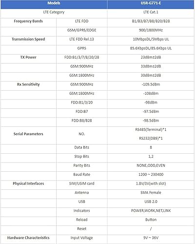 Miniatura 4 de USR-G771 RS232/RS485 a LTE CAT 1 Módem Celular Soporte LTE y GSM TCP UDP Transmisión Transparente con Tarjeta SIM Soporte HTTP, MQTT, SMS (Modbus