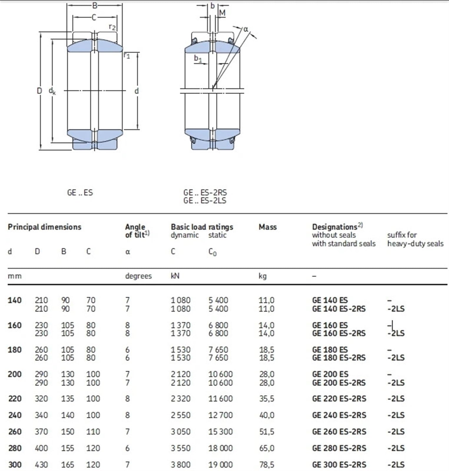 5 Rodamientos Esféricos Autolubricantes GE5C | Medidas 5x14x6 Mm | Para Aplicaciones Radiales