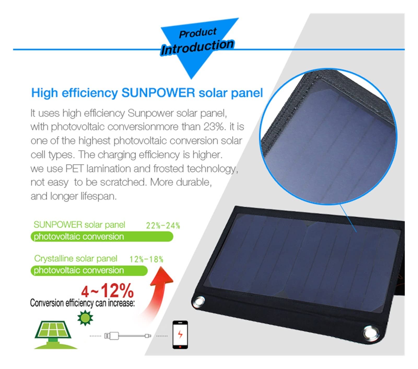 Pannelli solari Caricatore solare USB 5V Caricatore del telefono solare portatile pieghevole con pannello solare 5V ricarica rapida for smartphone con un tasso di conversione elevato(21W)