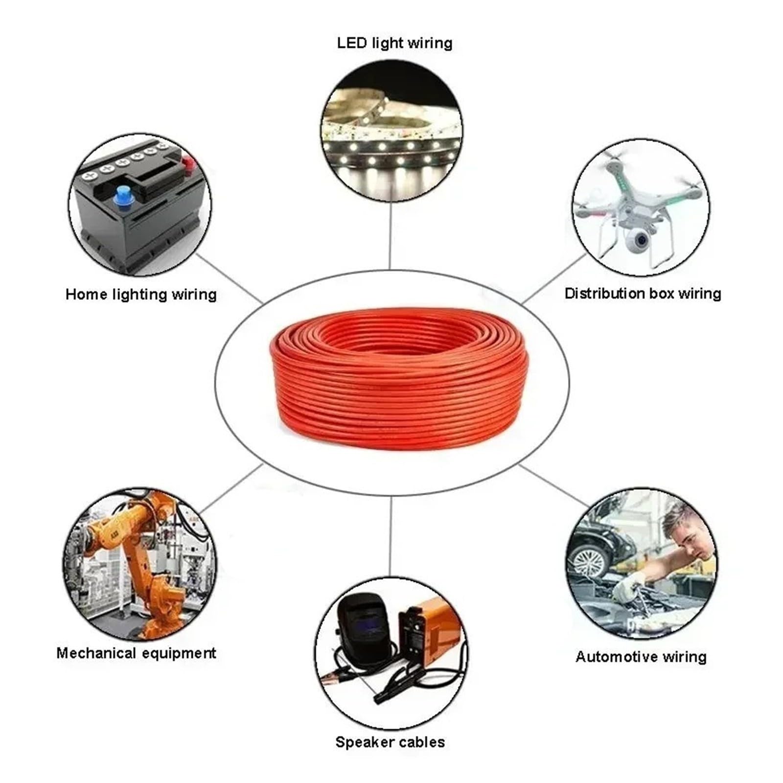 Cavo in silicone for applicazioni automobilistiche ed energetiche