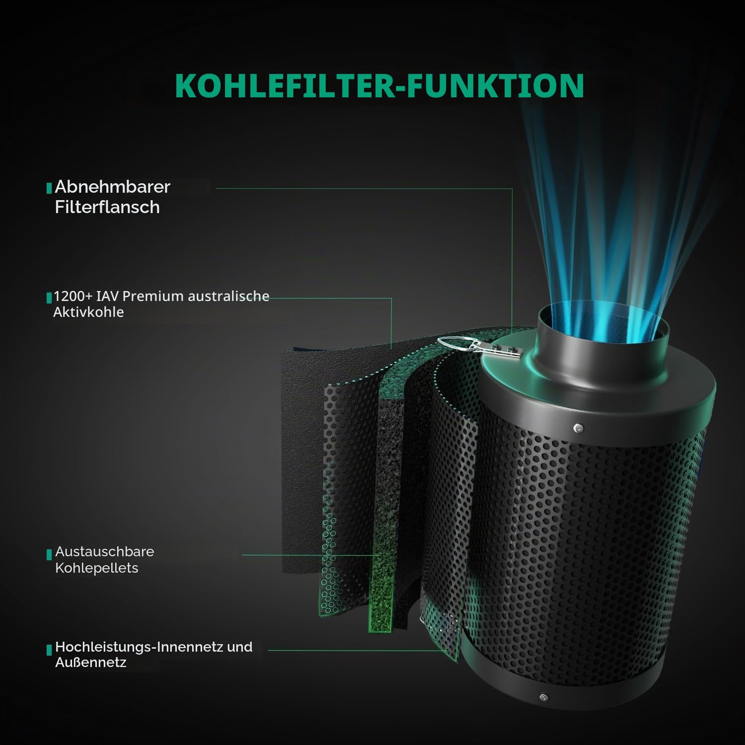 MARS HYDRO 4" Rohrventilator 100mm/Abluftset mit iControl Temperatur- & Feuchtigkeitsregler, App-Fernsteuerung, Aktivkohlefilter-Kombo + Abluftschlauch，Belüftungssystem Lüftungsset für Growzelt