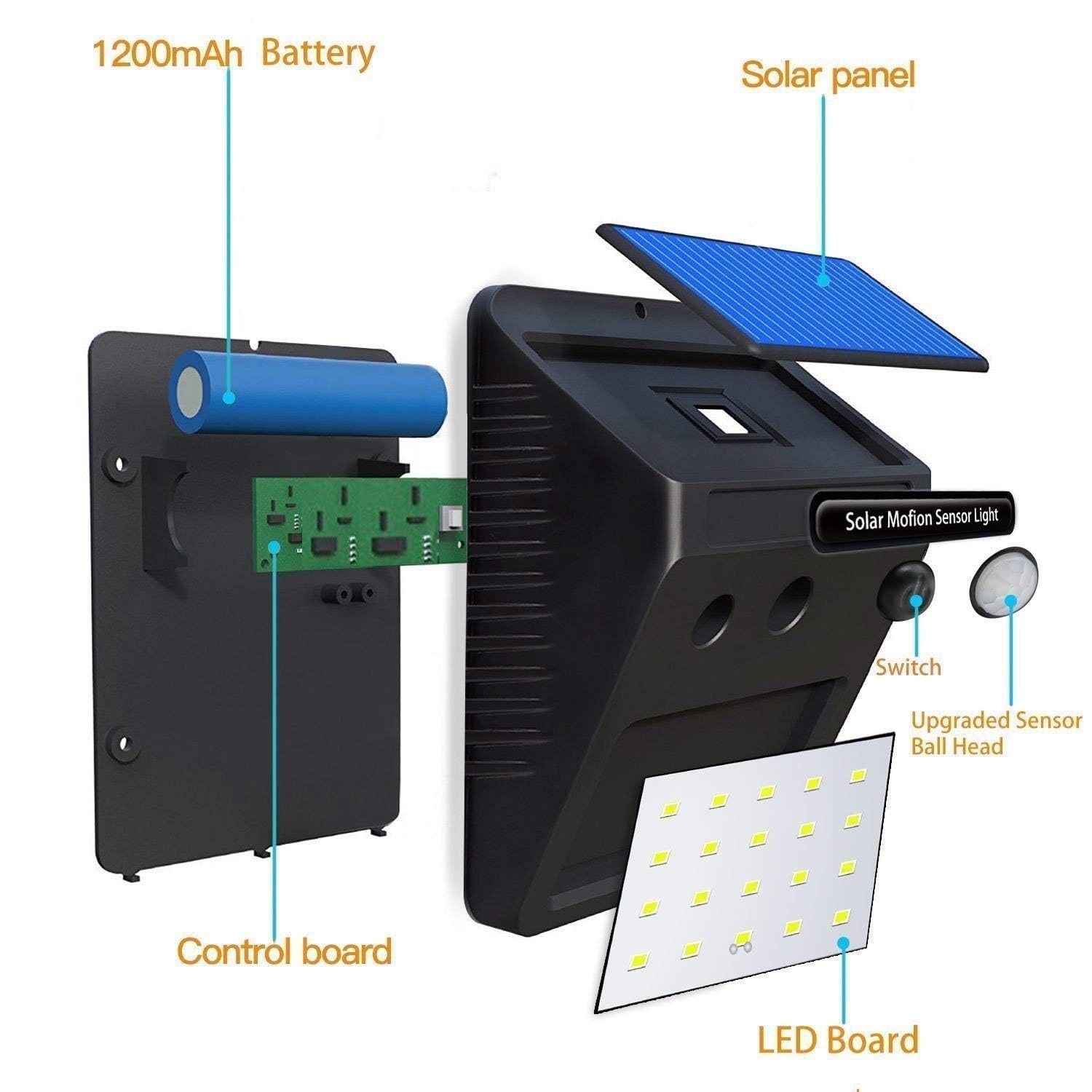 Solar Motion Sensor LED Security Light, 20 LED, Outdoor Waterproof Wall Light, Pack of 2, Black 3