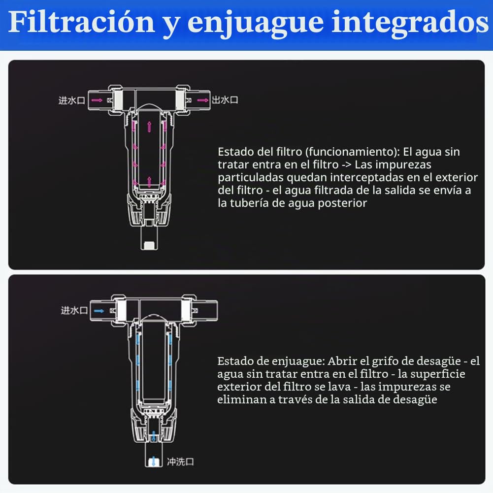 Filtro de sedimentos giratorio de 40 micrones, filtro de agua de sedimentos reutilizable Roscas externas Prefiltro de agua Filtro de sedimentos para agua de pozo (3/4" Male Thread)