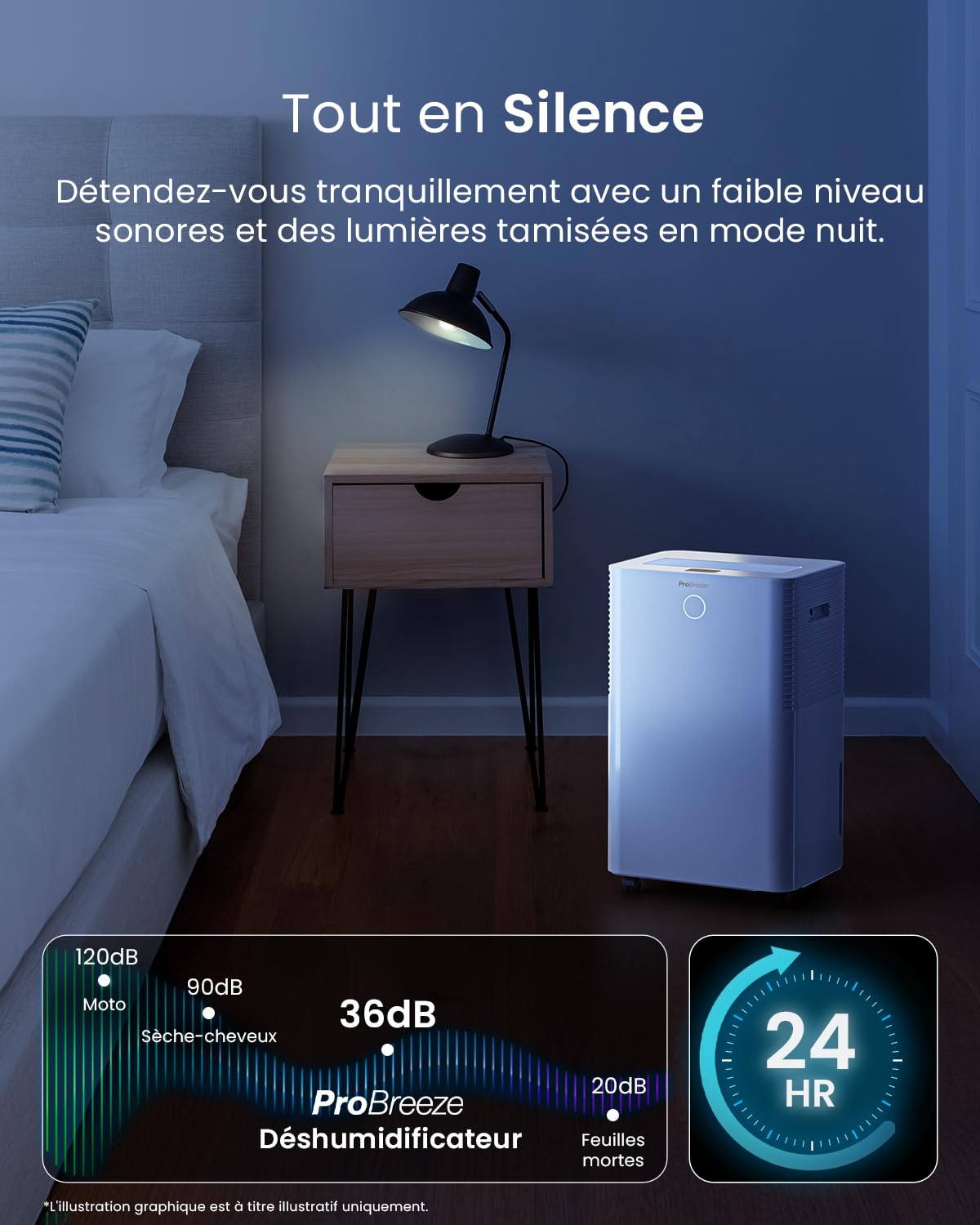 Pro Breeze OmniDry Déshumidificateur compresseur Intelligent 20L/Jour avec réservoir d'eau 4L, séchage du Linge & capteur d'humidité Auto - Absorbeur d’humidité, Contre moisissures & Condensation