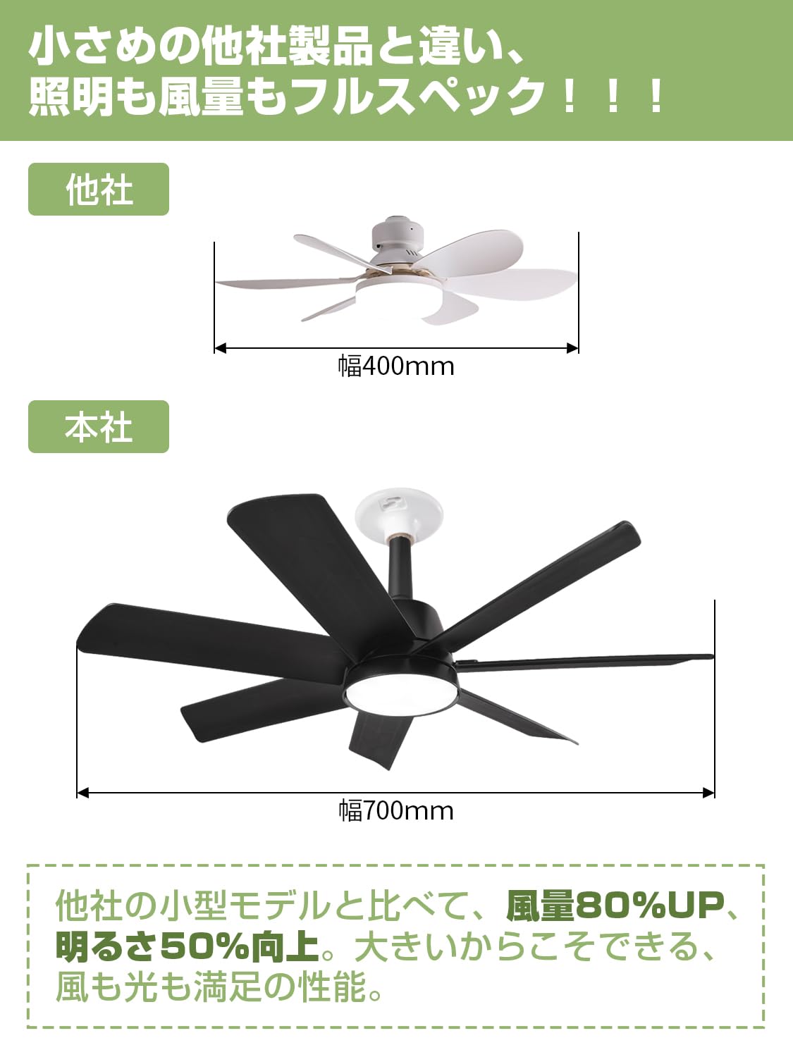Amazon.co.jp: シーリングファンライト【7羽根大風量・正逆回転・DC